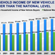 Illustration for article titled Why New Car Sales Might Be Completely Screwed In A Few Years